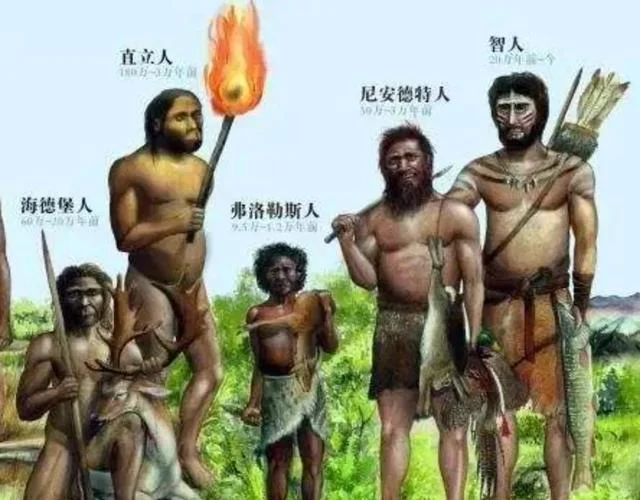 为什么说北京人、元谋人、蓝田人，都不是中国人的祖先？