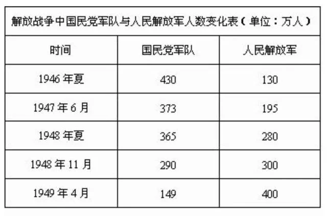 解放军主力为何叫野战军？蒋军为何打不过解放军？