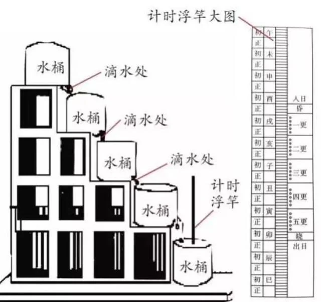 三英战吕布是真的吗？古代为什么要打更？秀才有什么待遇？