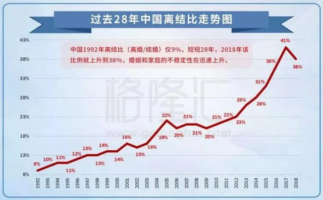 王力宏离婚的43个教训与启示