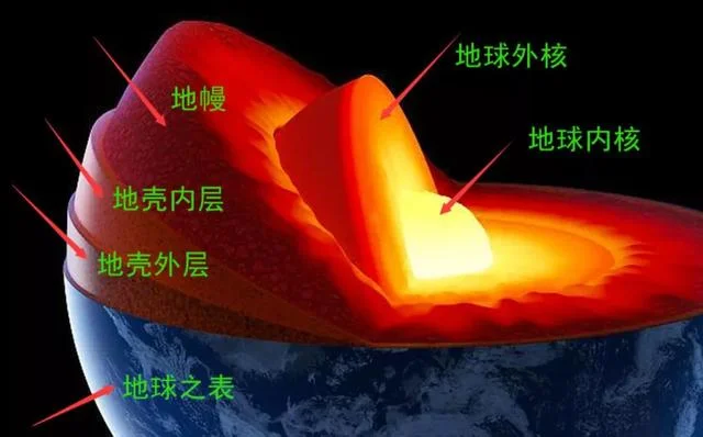 火山为何会爆发？地球内部为何是热的？