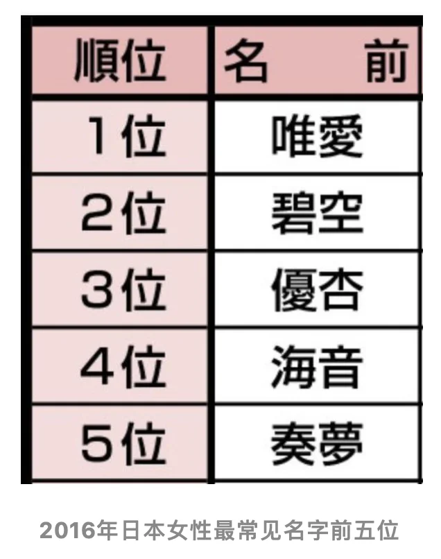 日本人取名字，到底有多野？