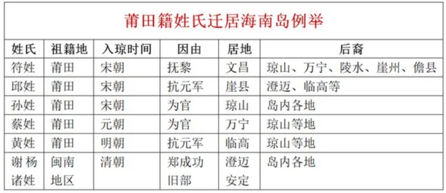 关于海南岛，9个有趣的历史冷知识