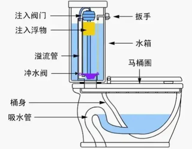 敬业的日本人喝马桶水？真相是这样的